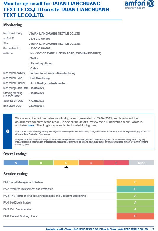 Monitoring Result